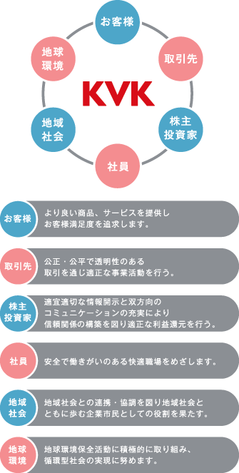 KVKとステークホルダーとの関わり