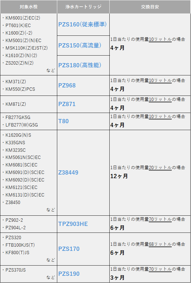 KVK 止水ボンネツト Z411431 - 1