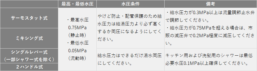 正規店仕入れの 測定器 工具のイーデンキKVK KM5021ZTTU 寒 流し台混合栓 分岐栓