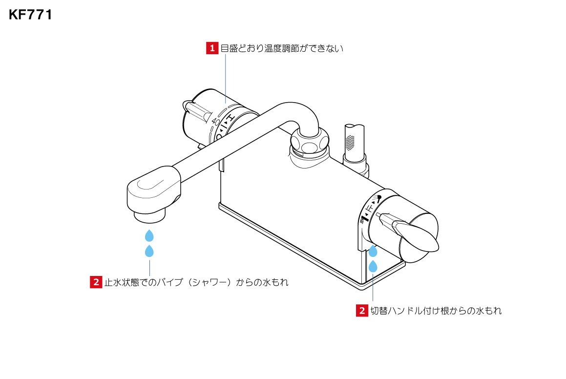 KF771｜デッキ形サーモスタット式水栓｜事業者の方向け情報｜商品