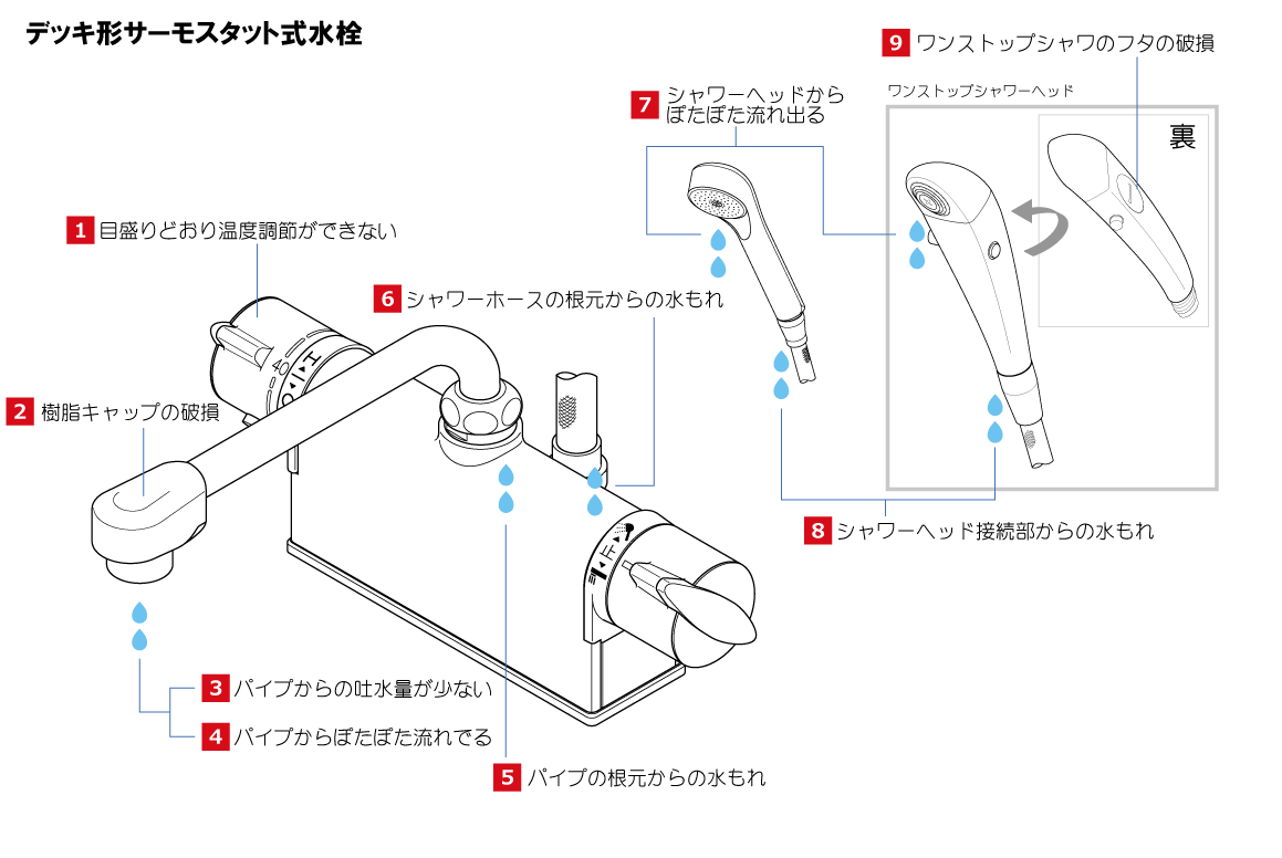 2021年最新海外 工具屋 まいど KVK KF771ZR3 寒 デッキサーモシャワー300P付