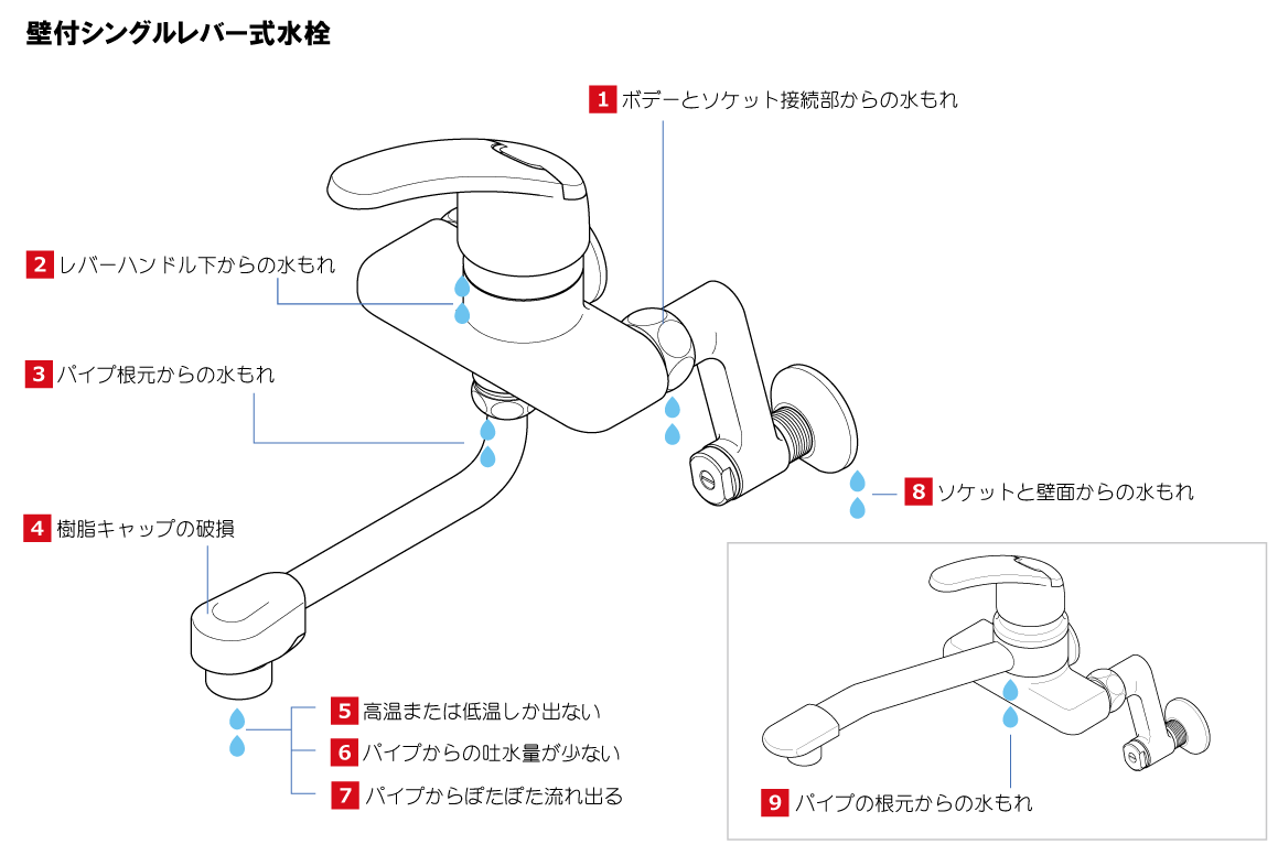 壁付シングルレバー式水栓