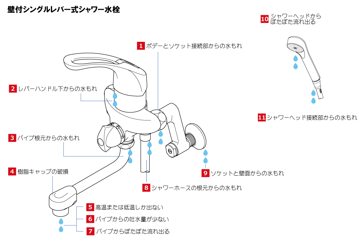 壁付シングルレバー式シャワー付水栓