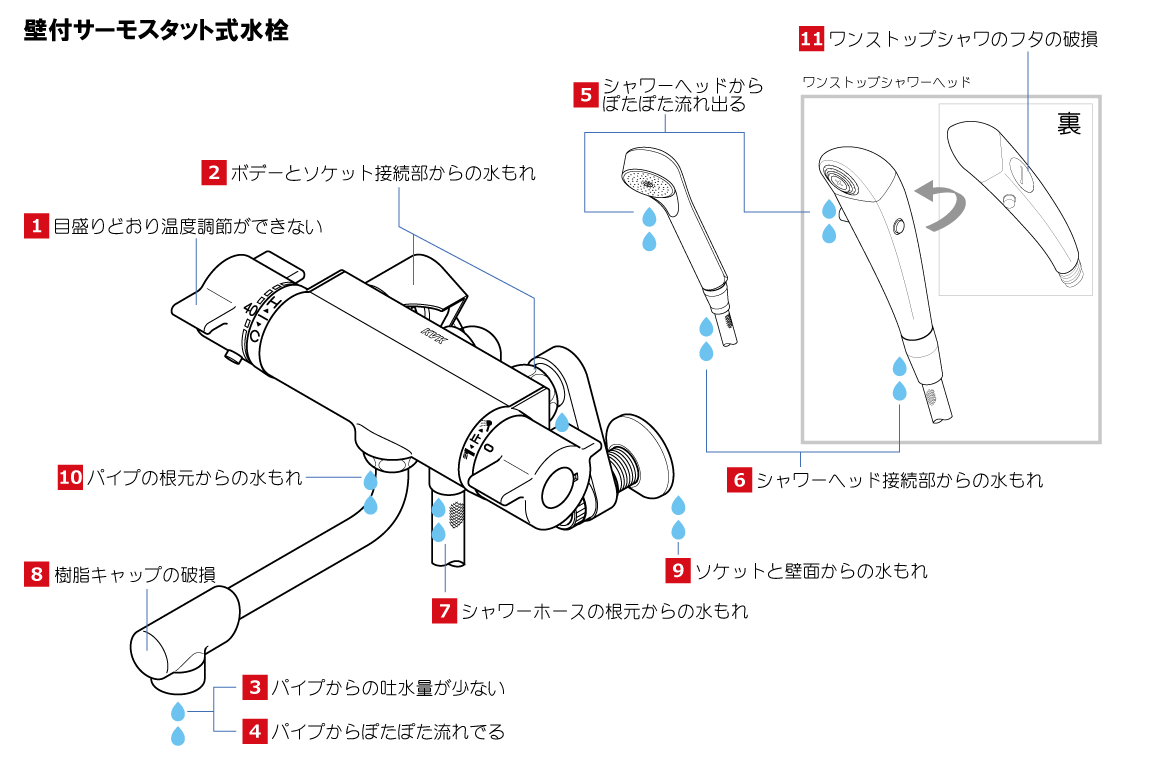 安い購入 KVK 壁付サーモ 水栓 その他 DIAMONSINTERNATIONAL