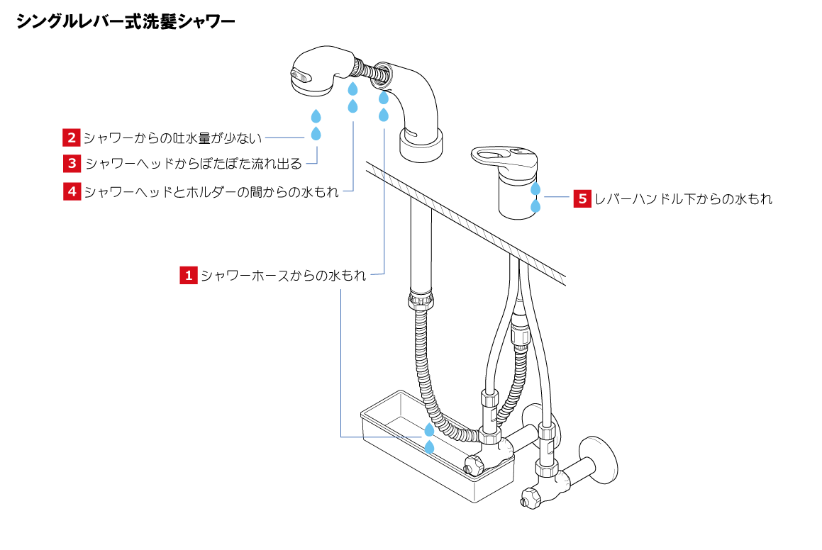 新発売 KVK シングルレバー式洗髪シャワー