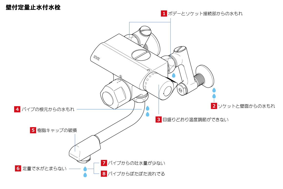 壁付定量止水付水栓