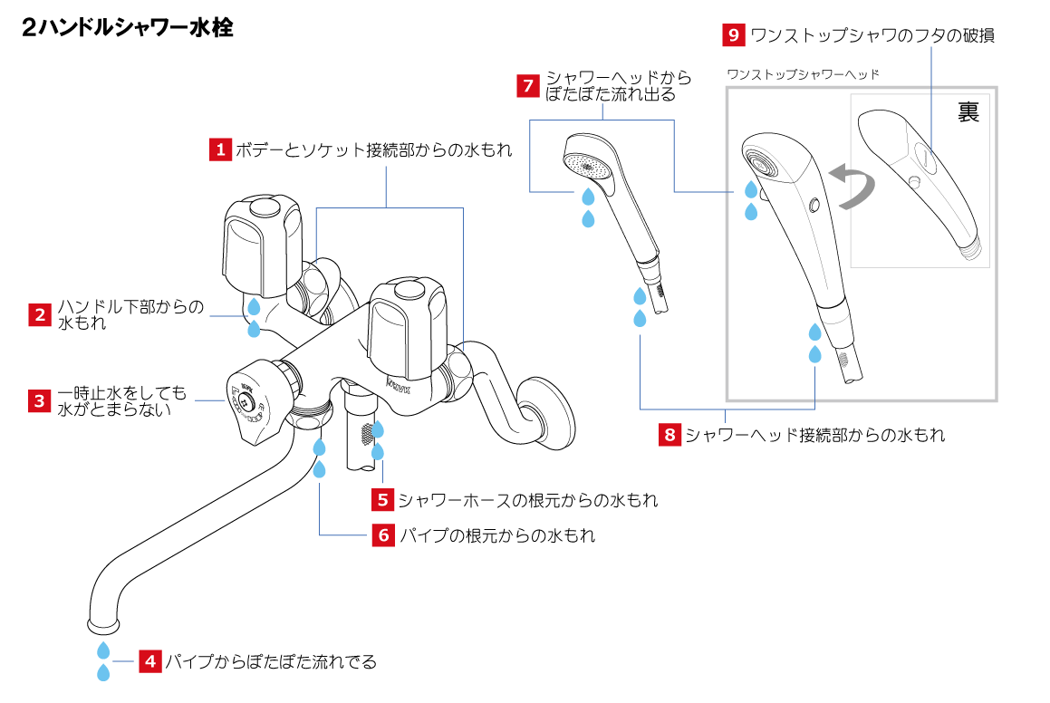 KVK デッキ形2ハンドルシャワー 【KF14E】